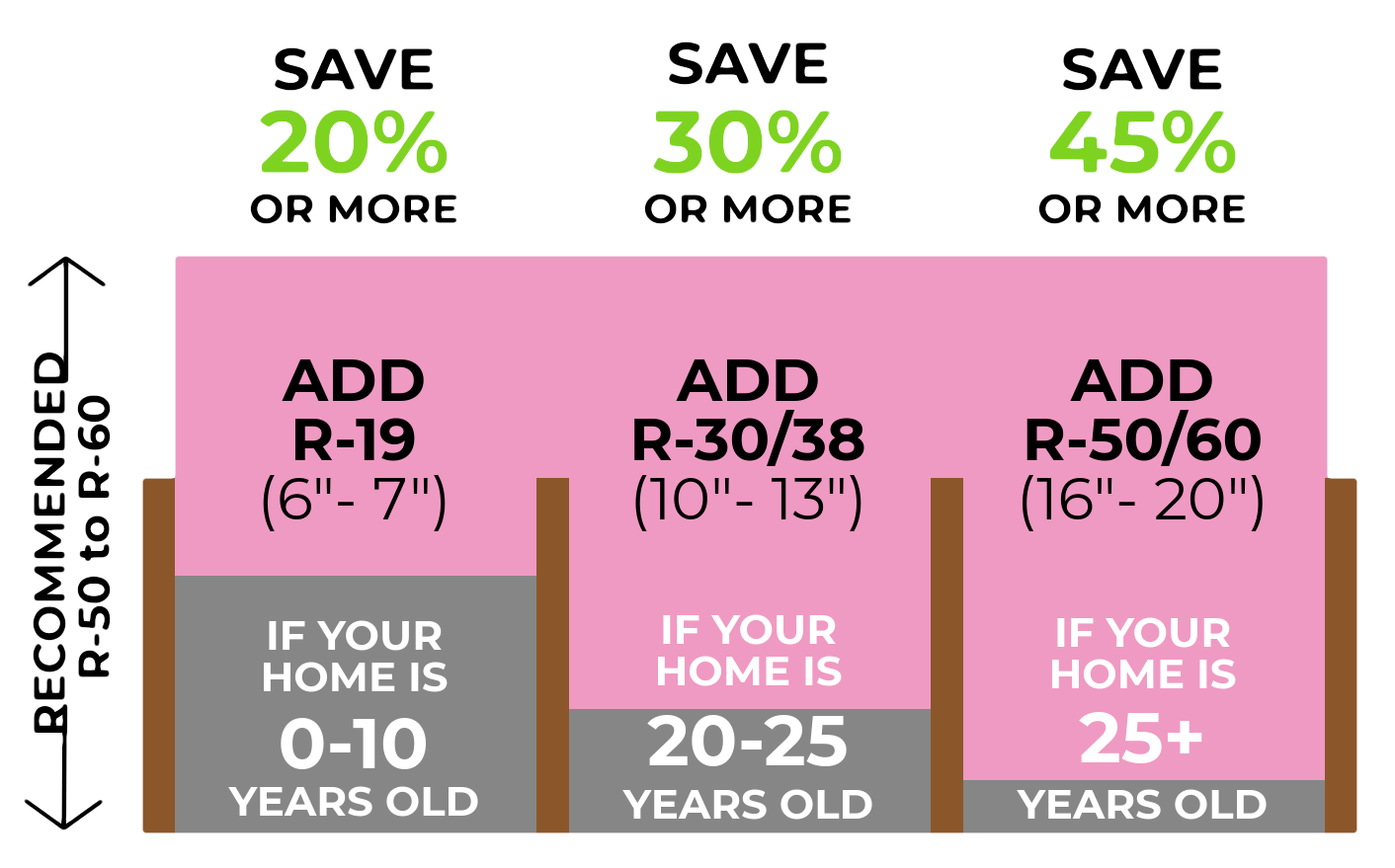 Attic Insulation Toronto Affordable Blown In Cellulose Insulation Attic Insulation Toronto Affordable Blown In Cellulose Insulation