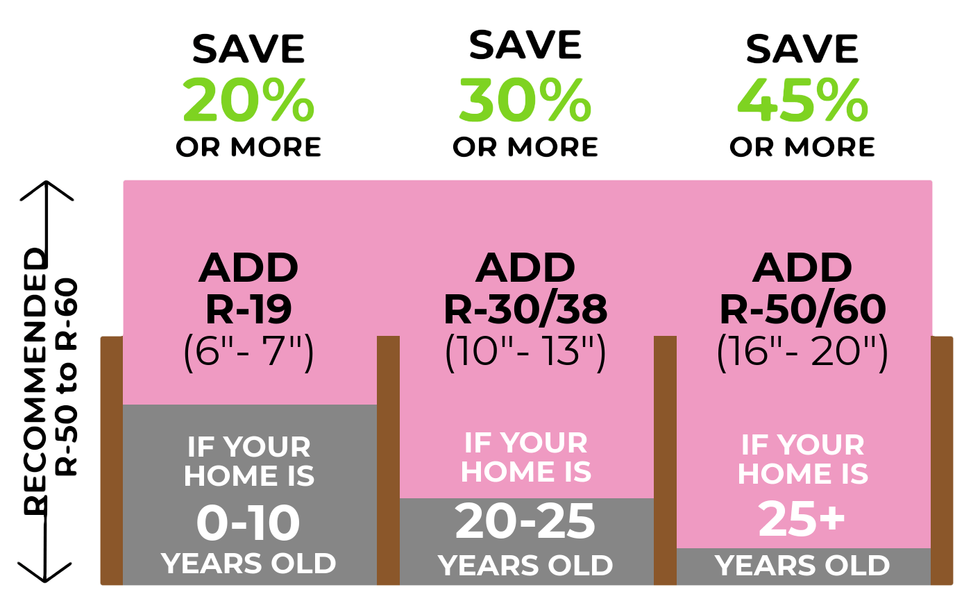 R-value in Attic Insulation Toronto