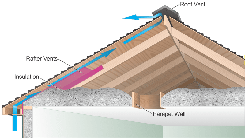 Attic Insulation Toronto in Details